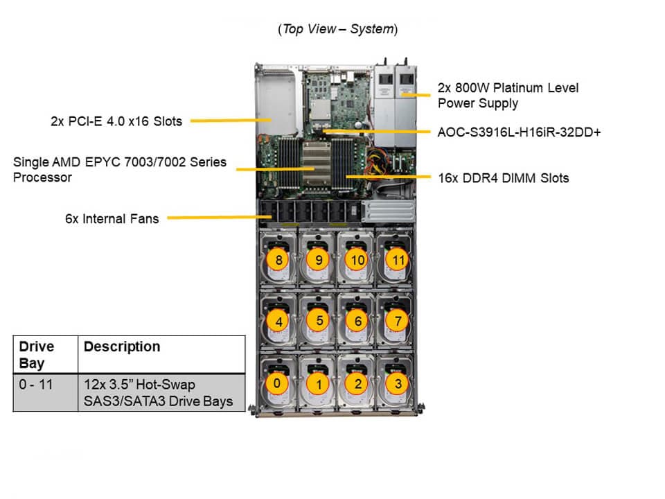 Сервер Supermicro ASG-1014S-ACR12N4H 1U — фото 3