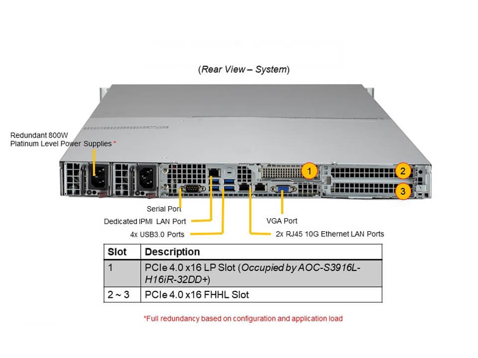 Сервер Supermicro ASG-1014S-ACR12N4H 1U — фото 5