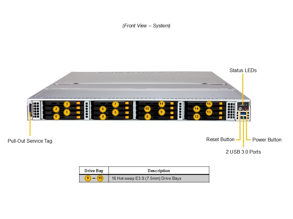 Сервер хранения Supermicro ASG-1115S-NE316R 1U — фото 5