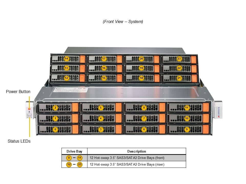 Сервер Supermicro 2U SuperStorage Server (ASG-2015S-E1CR24H) — фото 5