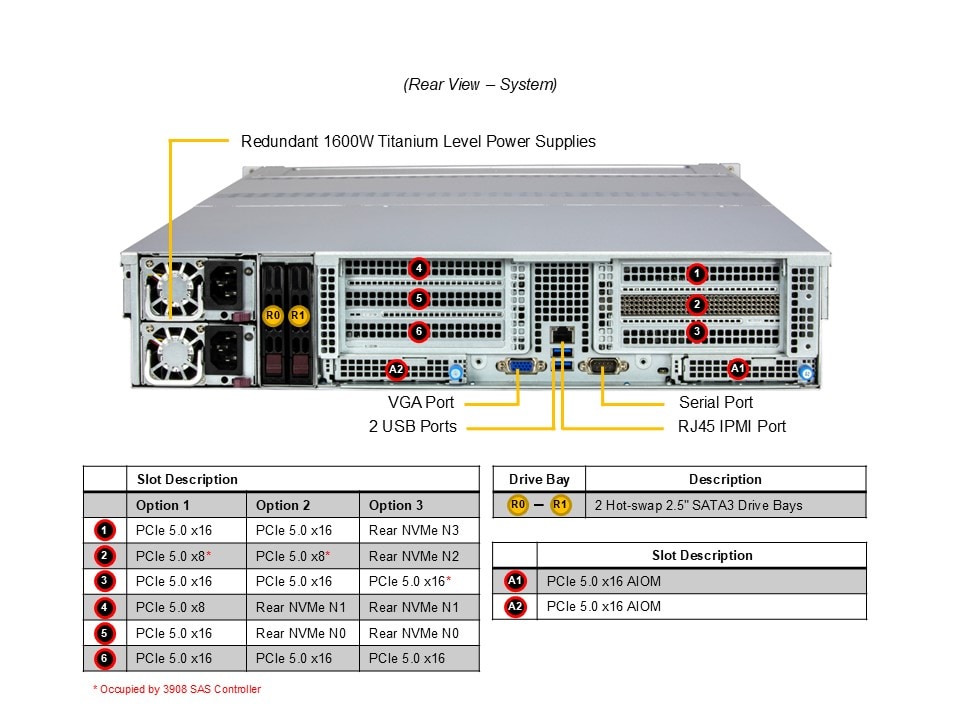 Сервер Supermicro 2U SuperStorage Server (ASG-2015S-E1CR24H) — фото 6