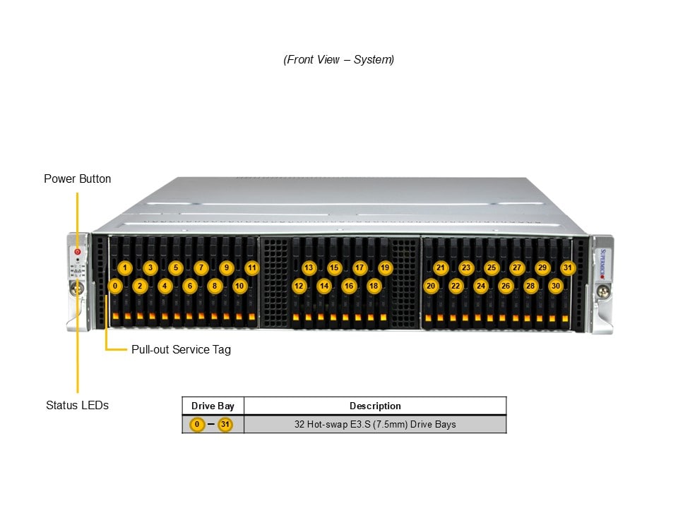 Сервер хранения Supermicro ASG-2115S-NE332R 2U — фото 5