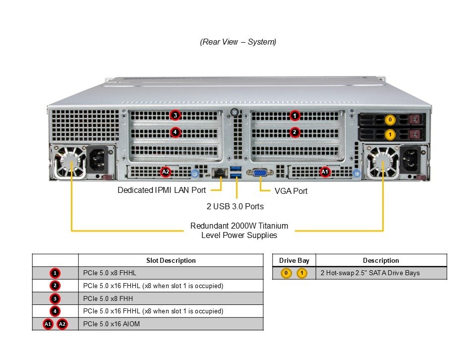 Сервер хранения Supermicro ASG-2115S-NE332R 2U — фото 6