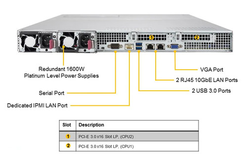 Корпус SuperMicro CSE-136HTS-R1K69P-E2 1U 32 DESFF storage Chassis with 1600W PWS — фото 1