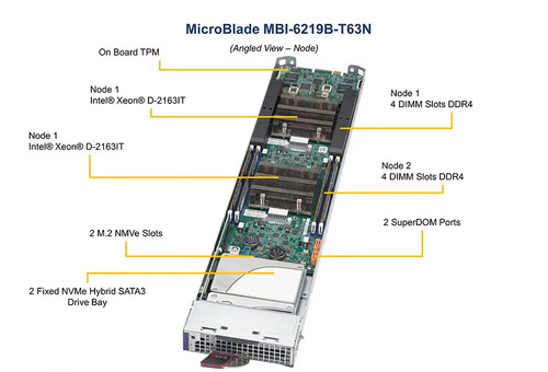 Комплектующая Supermicro MBI-6219B-T63N-PACK MicroBlade - Intel Skylake-H (2 node per sled) — фото 1