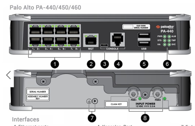 Palo Alto Networks PA-450 — межсетевой экран NGFW — фото 1