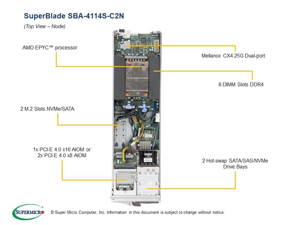 Сервер Supermicro SBA-4114S-C2N Blade — фото 5