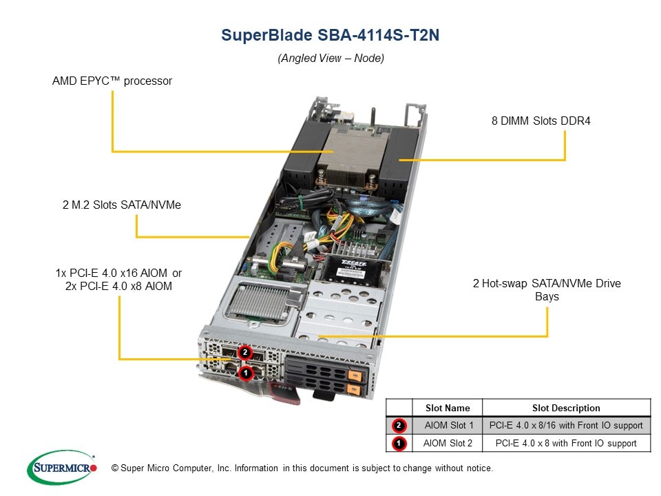 Сервер Supermicro SBA-4114S-T2N Blade — фото 4