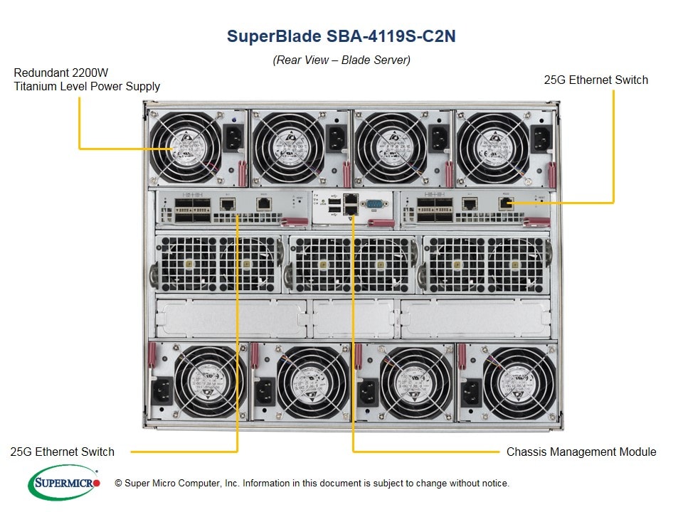 Сервер Supermicro SBA-4119S-C2N Blade — фото 3