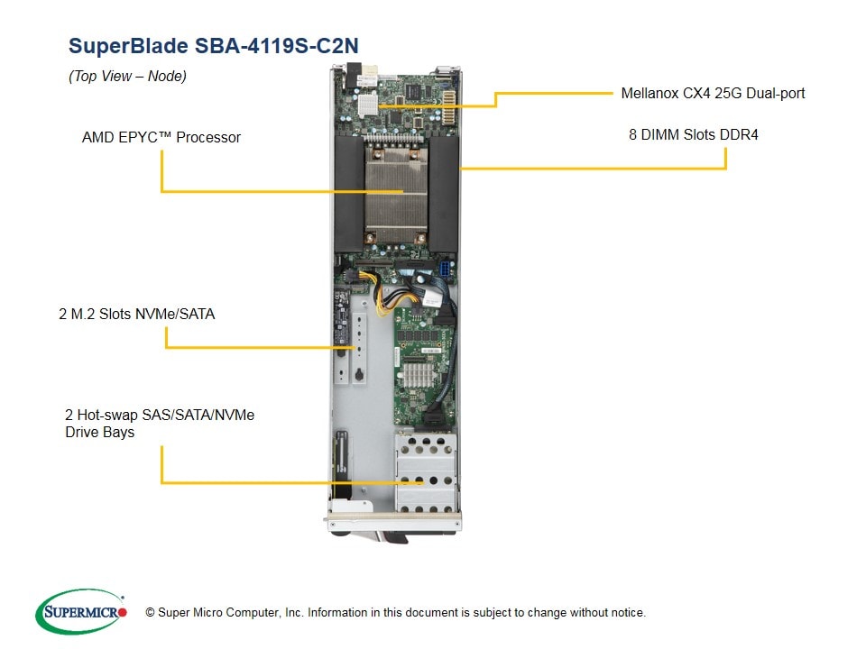 Сервер Supermicro SBA-4119S-C2N Blade — фото 5