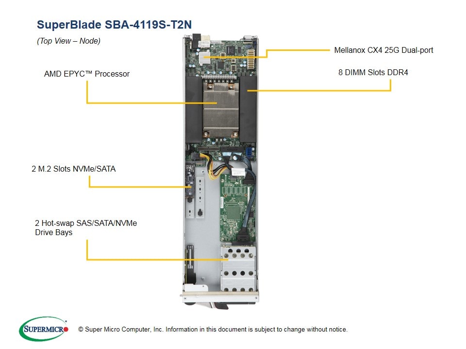 Сервер Supermicro SBA-4119S-T2N Blade — фото 5