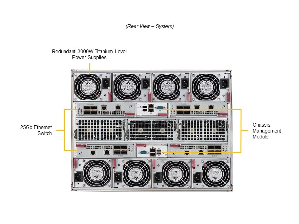 Сервер Supermicro SBI-411E-5G — фото 5