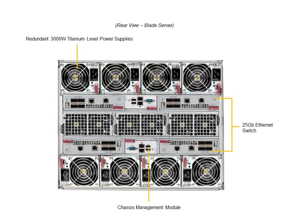 Сервер Supermicro SBI-421E-1T3N — фото 3