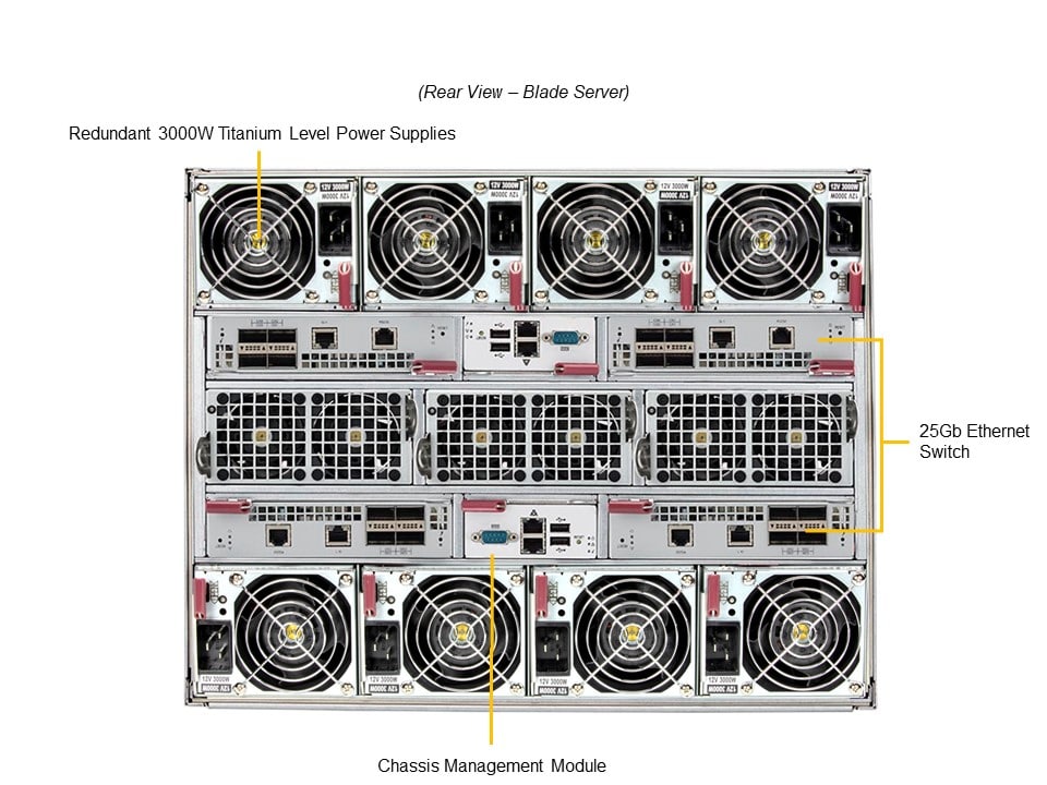 Сервер Supermicro SBI-421E-5T3N — фото 3