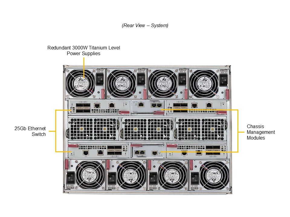 Сервер Supermicro SBI-422B-1NE14-LCC — фото 4