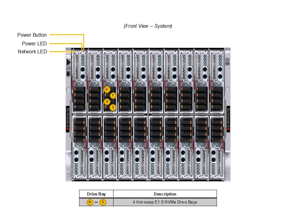 Сервер Supermicro SBI-422B-1NE14-LCC — фото 5