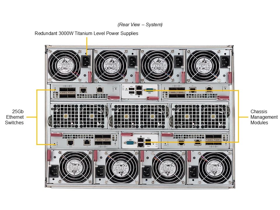 Сервер Supermicro SBI-422B-1NE14 — фото 3
