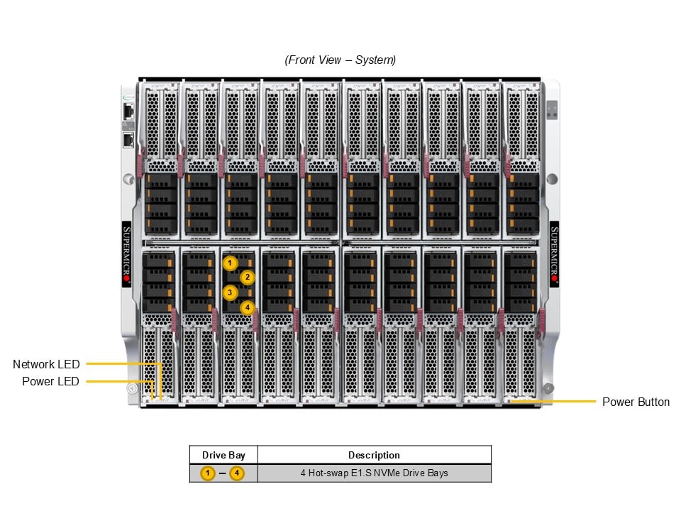 Сервер Supermicro SBI-422B-1NE14 — фото 4