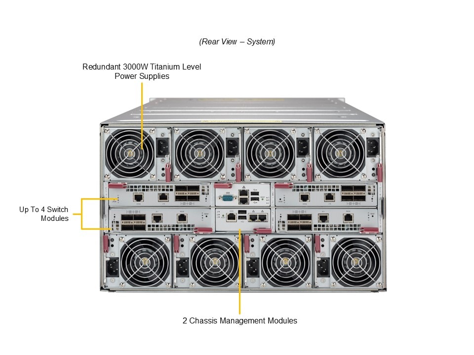 Сервер Supermicro SBI-422B-5NE14 — фото 3
