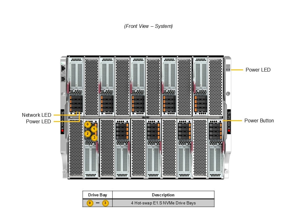 Сервер Supermicro SBI-422B-5NE14 — фото 4