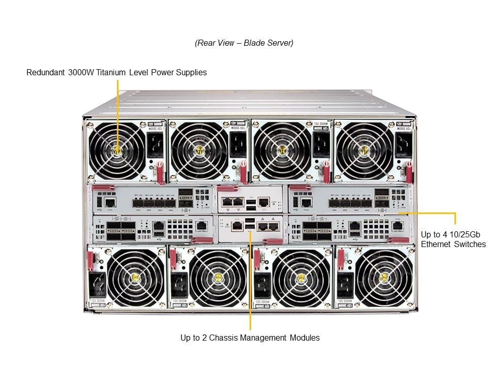 Сервер Supermicro SBI-611E-1T2N — фото 3