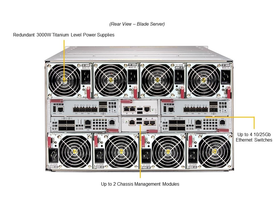 Сервер Supermicro SBI-611E-5T2N — фото 3