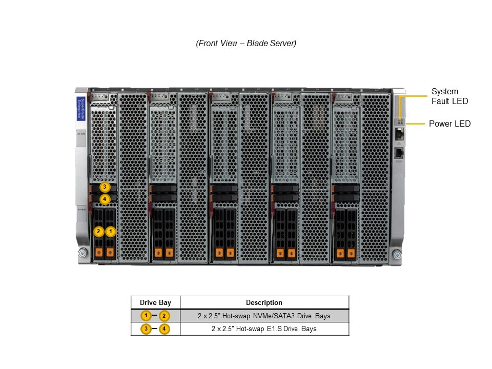 Сервер Supermicro SBI-611E-5T2N — фото 4
