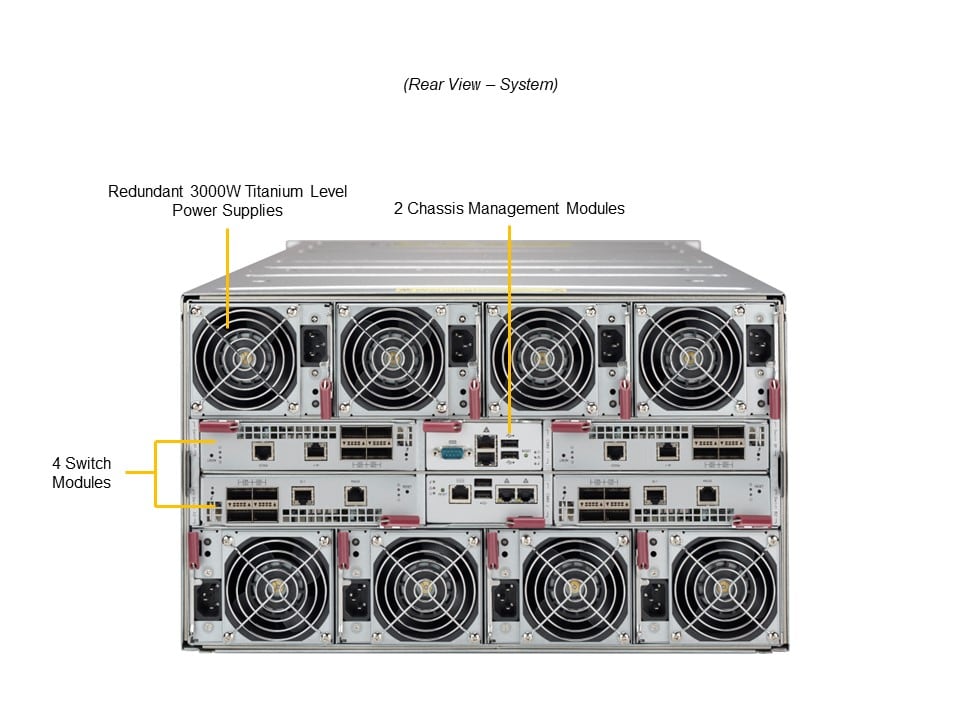 Сервер Supermicro SBI-612B-1C2N — фото 3