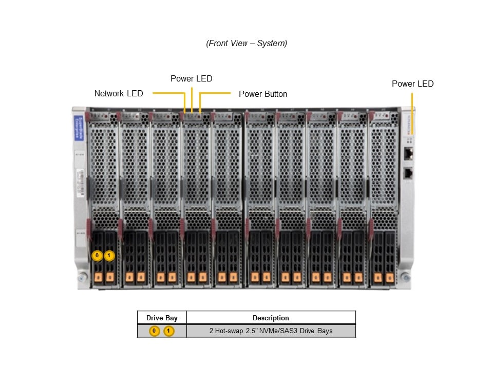 Сервер Supermicro SBI-612B-1C2N — фото 4