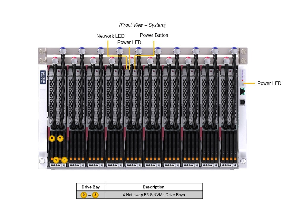 Сервер Supermicro SBI-612B-1NE34-LCC — фото 5