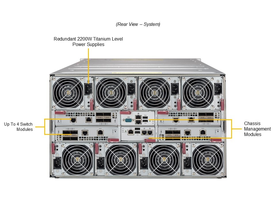 Сервер Supermicro SBI-612B-1NE34 — фото 3