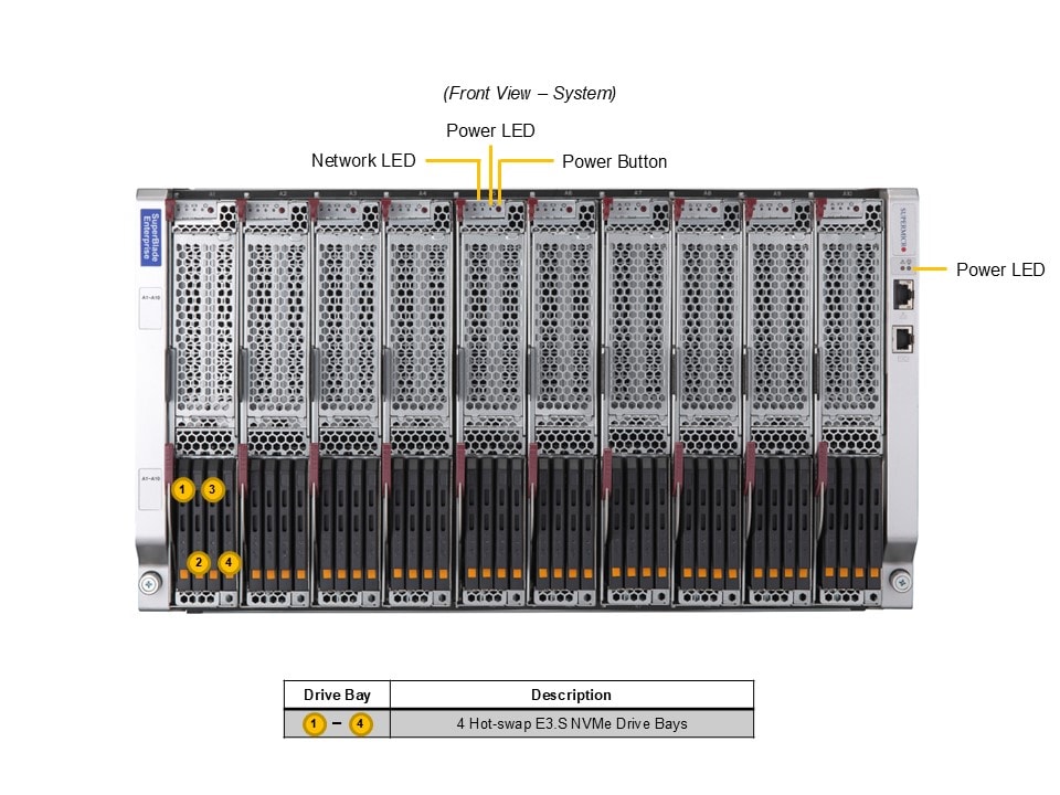 Сервер Supermicro SBI-612B-1NE34 — фото 4
