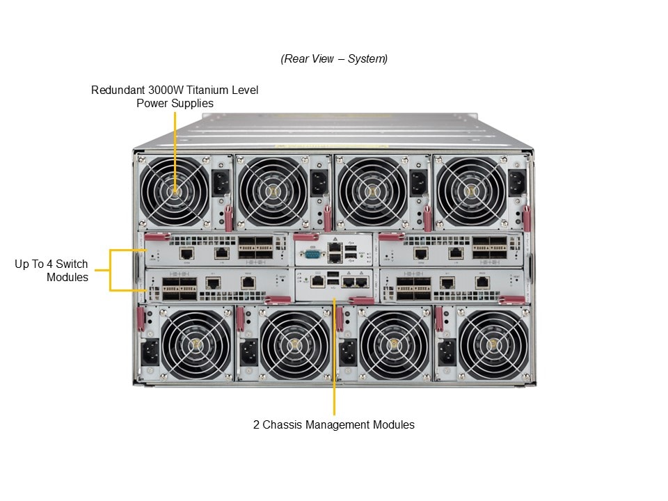 Сервер Supermicro SBI-612B-5NE34 — фото 3