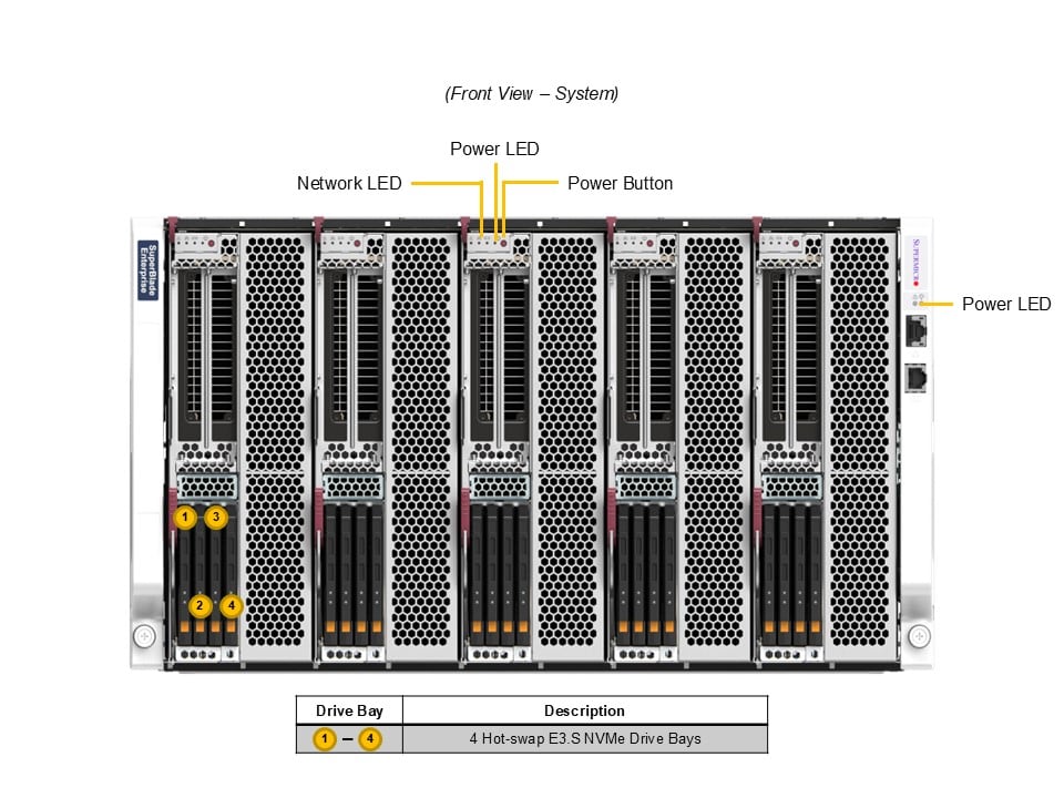 Сервер Supermicro SBI-612B-5NE34 — фото 4