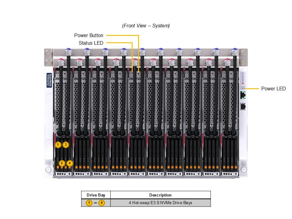 Сервер Supermicro SBI-612BA-1NE34-LCC — фото 3