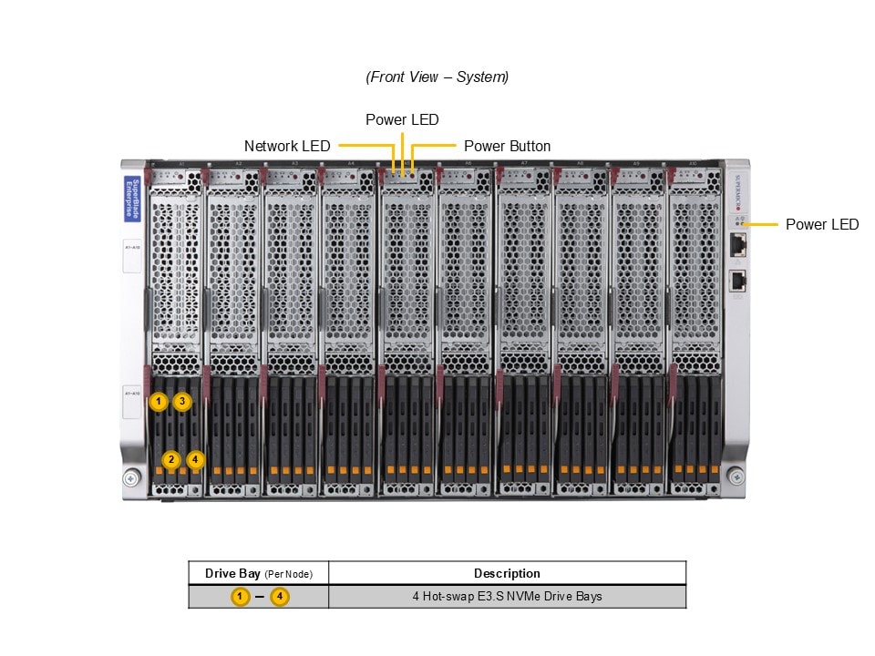 Сервер Supermicro SBI-612BA-1NE34 — фото 4