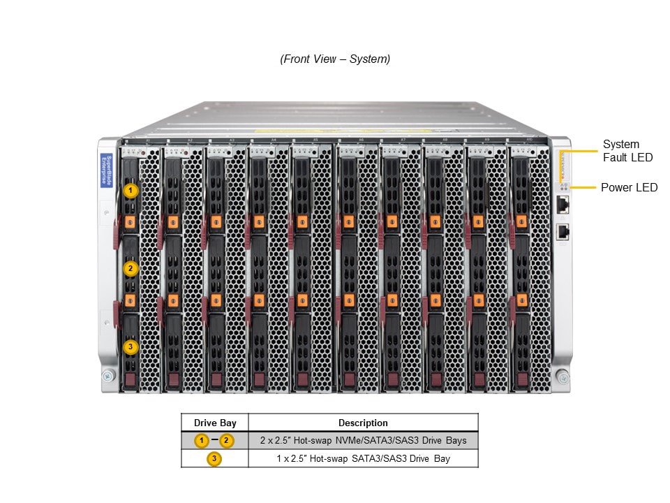 Сервер Supermicro SBI-621E-1C3N — фото 4