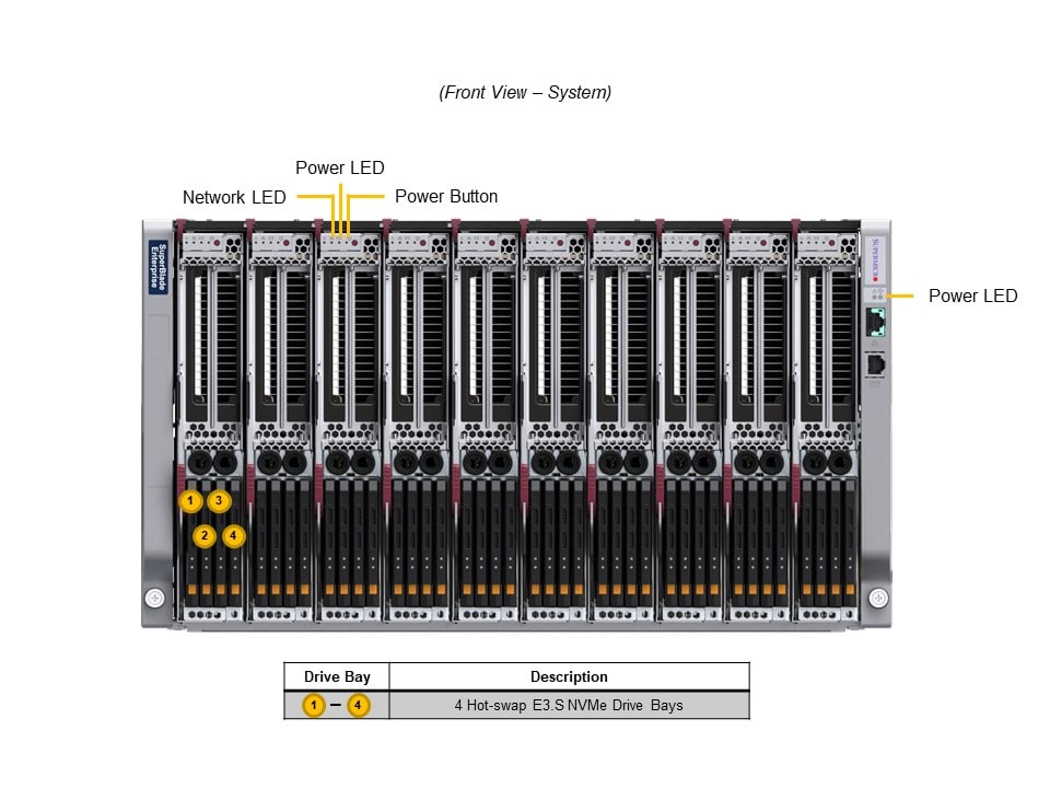 Сервер Supermicro SBI-621E-1NE34 — фото 4