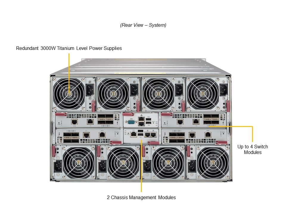 Сервер Supermicro SBI-621E-1NE38 — фото 3