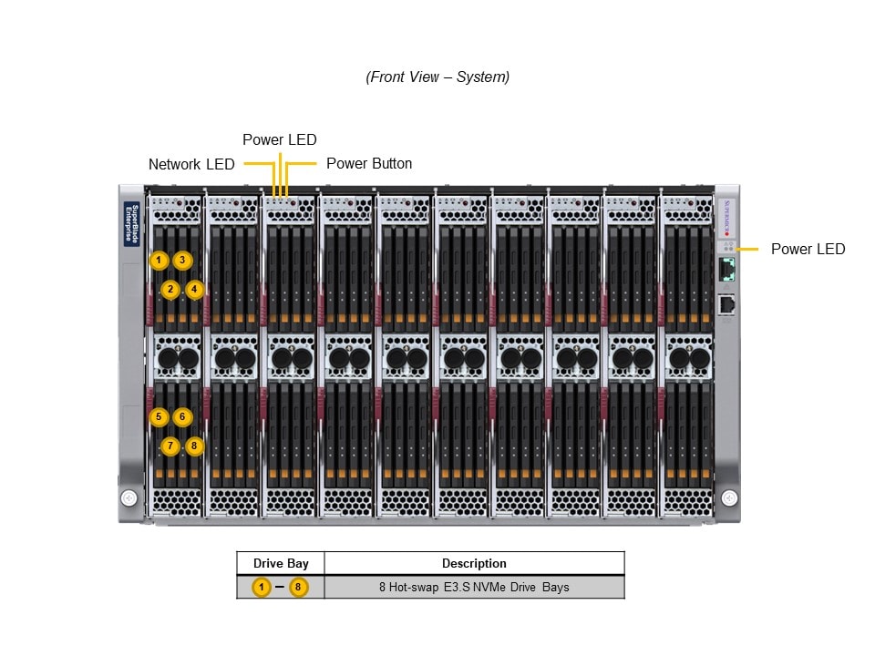 Сервер Supermicro SBI-621E-1NE38 — фото 4