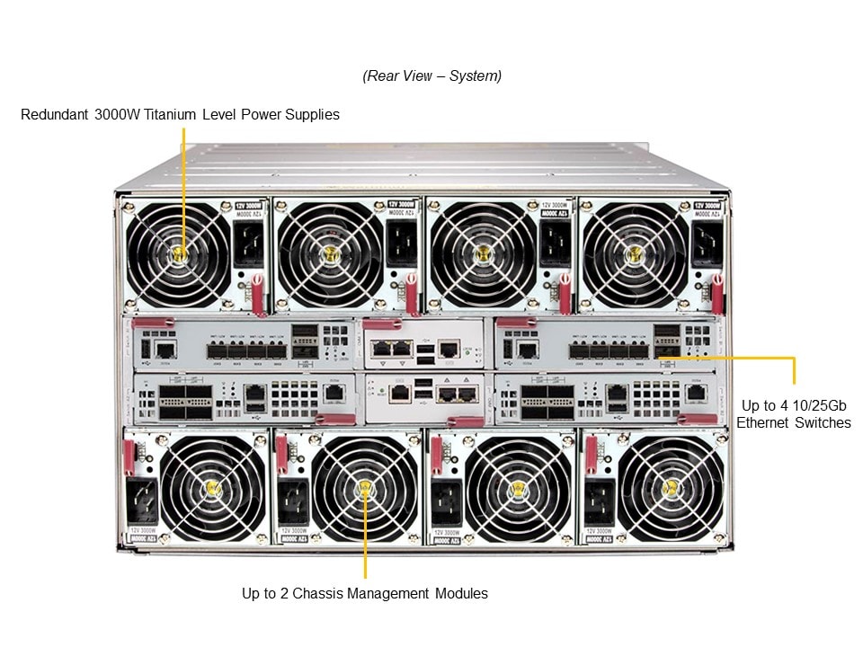 Сервер Supermicro SBI-621E-5T3N — фото 3