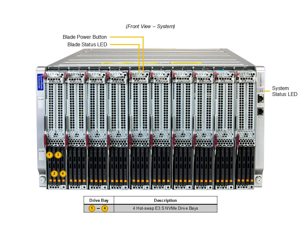 Сервер Supermicro SBI-622B-1NE34 — фото 3