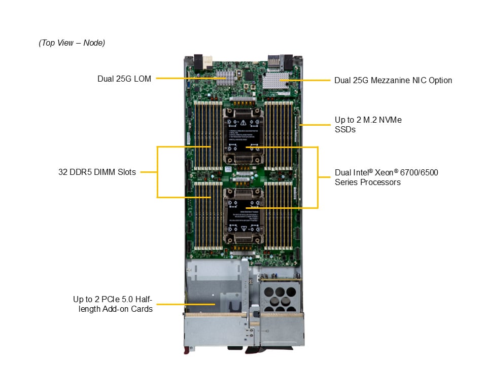 Сервер Supermicro SBI-622B-1NE34 — фото 5