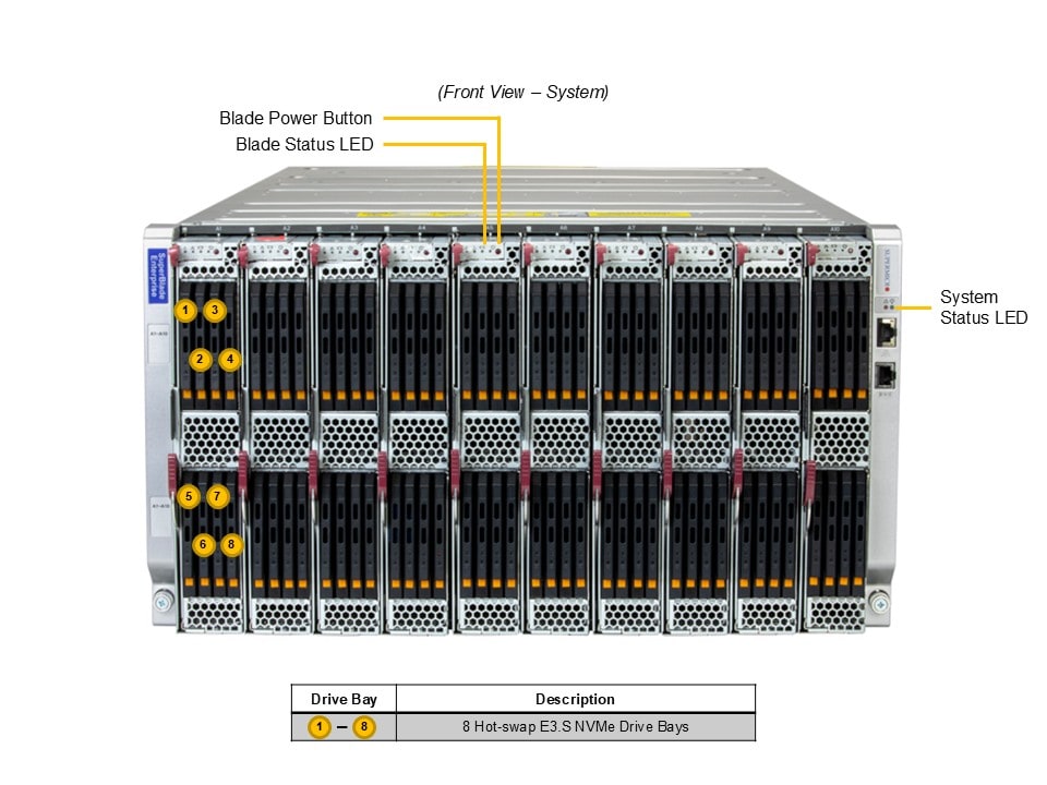 Сервер Supermicro SBI-622B-1NE38 — фото 3