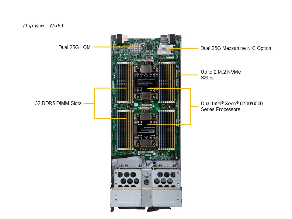 Сервер Supermicro SBI-622B-1NE38 — фото 5