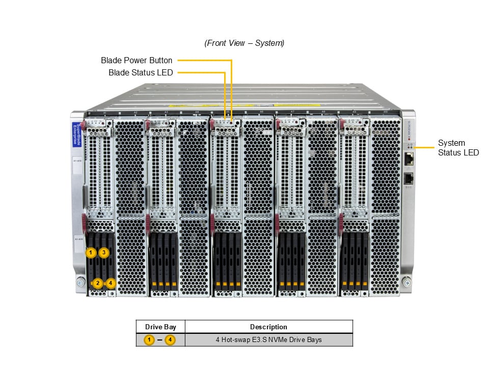 Сервер Supermicro SBI-622B-5NE34 — фото 4