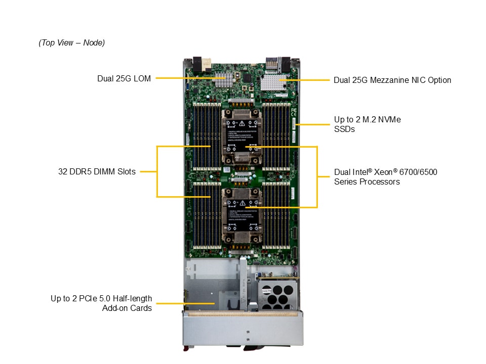 Сервер Supermicro SBI-622B-5NE34 — фото 6