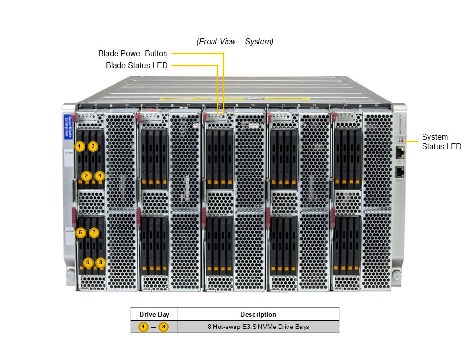 Сервер Supermicro SBI-622B-5NE38 — фото 4