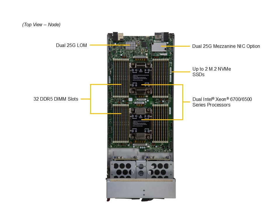 Сервер Supermicro SBI-622B-5NE38 — фото 6