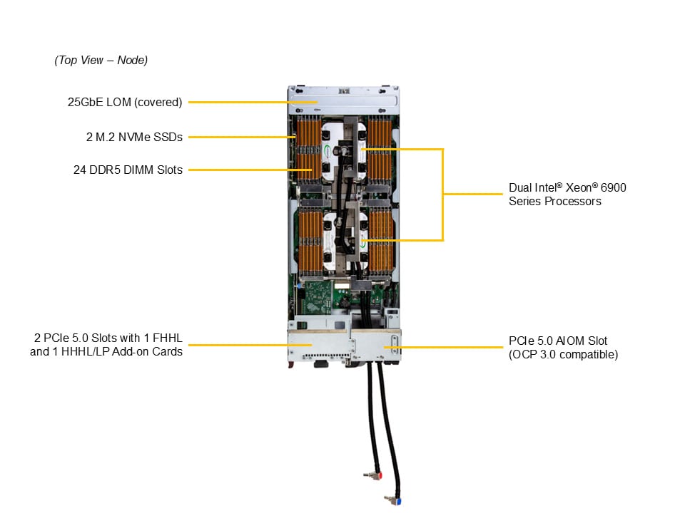 Сервер Supermicro SBI-622BA-1NE12-ALC — фото 6